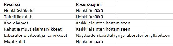 27 kien vienti sekä rehun ja kuivikkeen kirjanpito. Hallintoon sisältyy muun muassa toiminnan suunnittelu ja kehittäminen, henkilöstöasiat, talousasiat, tiedotusasiat ja viranomaisasiat. 4.