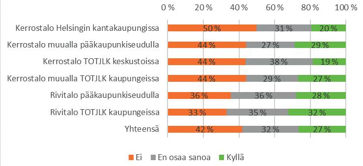 Kuormapyörien säilytykseen liittyviä kysymyksiä ei ole pohdittu taloyhtiöissä juuri lainkaan.