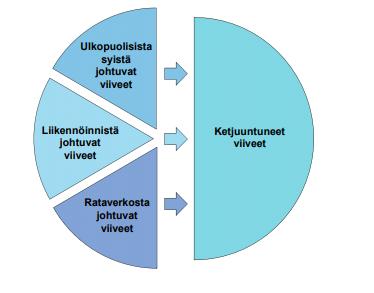 Mikä tekee 1-raiteisuudesta