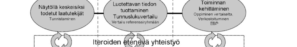 (Perälä