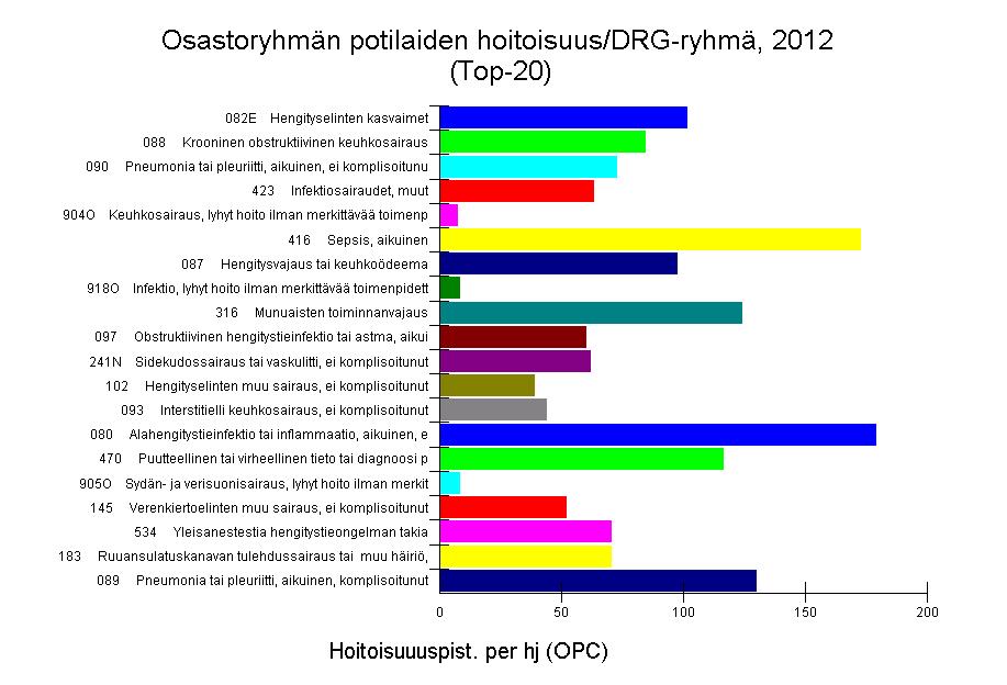 ESIMERKKI: POTILASVIRTOJEN OHJAAMINEN Hoitoisuustietoja voidaan myös käyttää moniammatillisessa toiminnan suunnittelussa;