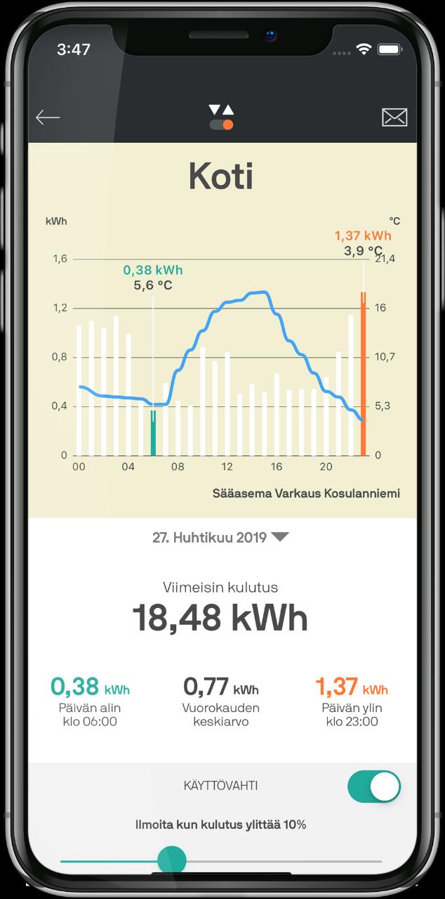 laadukkaat ominaisuudet mahdollistavat aktiivisen käyttäjäkunnan