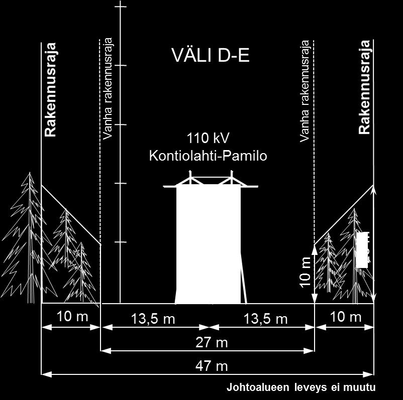 4 Täydennetty ympäristöselvitys Kuva 1-5 Johtoalue välillä Tarhola-Kaltimo (D-E).