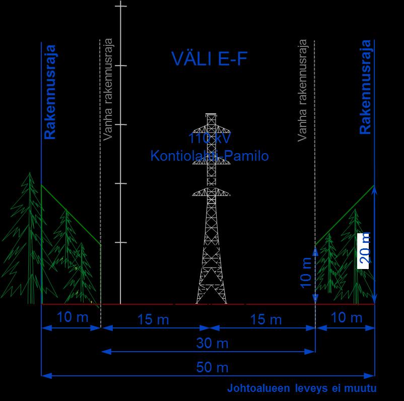 noin 47 metriä. Johtoalueen leveys ei muutu. Kuva 1-6 Johtoalue välillä Kaltimo-Pamilo (E-F).