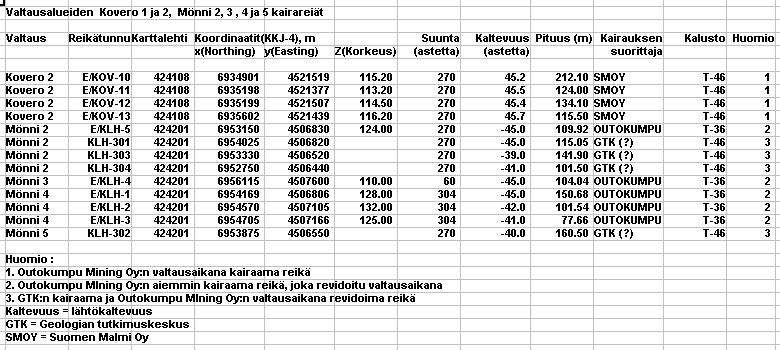 Tutkimustyöselostus 080/4241,4242/JJL/03 6 (7) Jarmo Lahtinen 30.4.2001 Julkinen Taulukko 3.