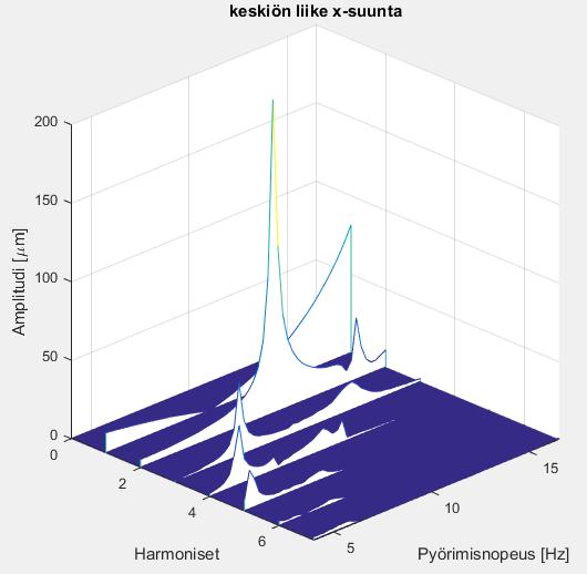 pinnan muoto ja keskiön liike omiksi signaaleiksi X: 29.05 0.4 210 Yksi kanava nopeudella 10.