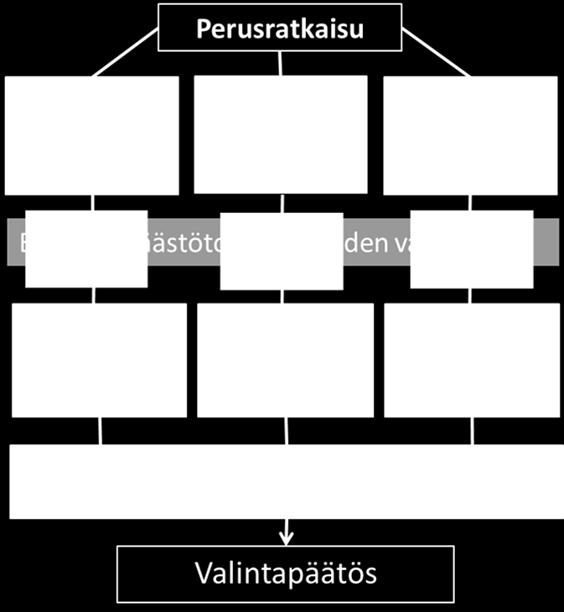 Käsinlaskennassa energiansäästötoimenpiteet voidaan valita esimerkiksi sisäisen koron perusteella.