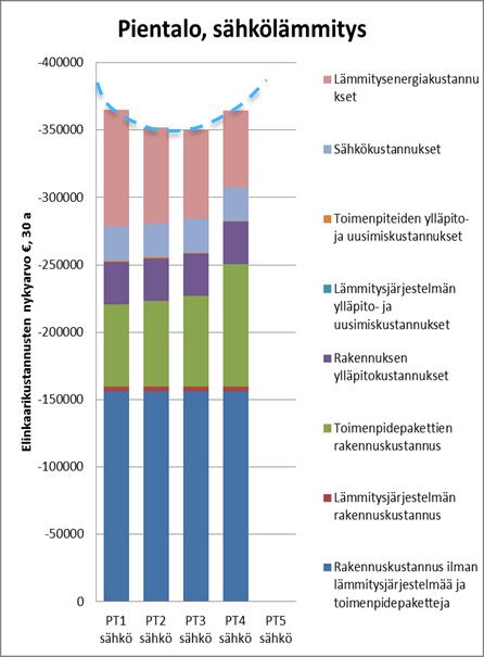 Kustannusoptimaalisuuslaskenta taulukkolaskennalla Kustannusoptimaalisuuslaskenta voidaan tehdä taulukkolaskennalla COMBI hankkeessa on kehitetty taulukkolaskentatyökalua KOP COMBI Laskennan