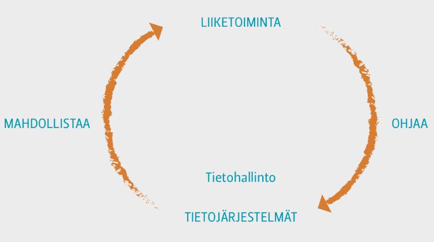 Teknologia mahdollistajana (Tekninen näkökulma) Laihonen, H. Hannula, M., Helander, N., Ilvonen, I., Jussila, J., Kukko, M.