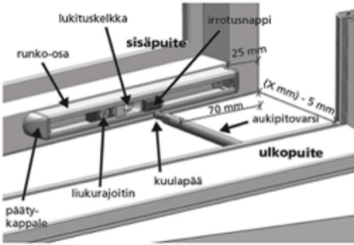 Aukipitolaite lukittuna AutoLock-tuulihaan puhdistus AutoLock-tuulihaka on valmistettu eloksoidusta alumiinista, teräksestä ja muovista.