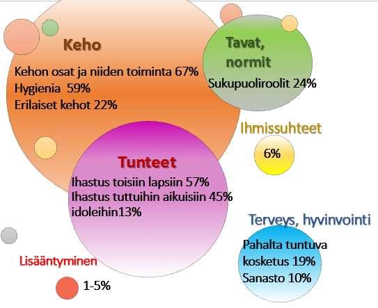 Puheet päivähoidossa Millaista puhetta