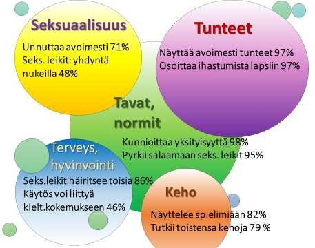 Käytös päivähoidossa Millaista käytöstä näet