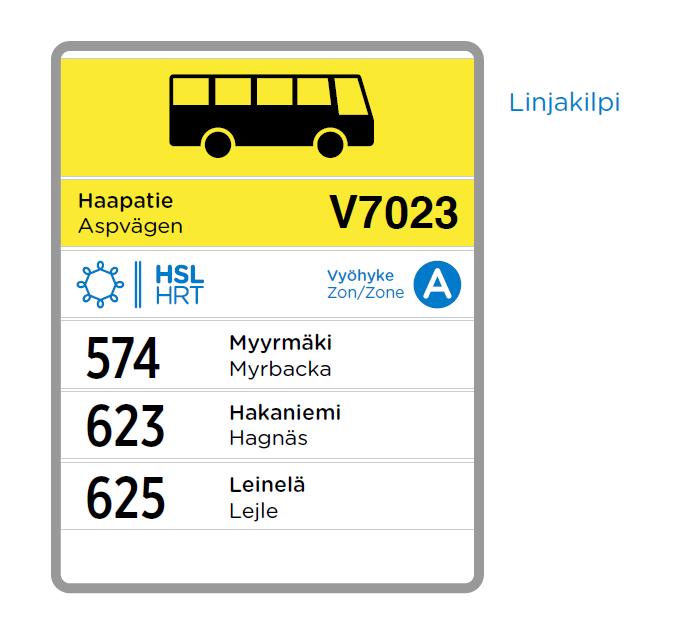 Mistä asiakas tietää, minkä lipun hän tarvitsee? Matkaa suunnitellessa voi hyödyntää Reittiopasta tai HSLsovellusta, joka kertoo, minkä lipun matkalle tarvitsee.