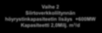 m 3 /d Varastosäiliö 30 000m 3 Vaihe 2 Toinen varastosäiliö 20 000m 3 2 Rekkalastauspaikkaa Kapasiteetti a 75,0m 3 /h Vaihe 2 Kolmas