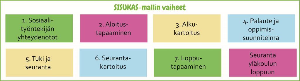 Sisukas lastensuojelun ja koulun