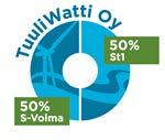 TuuliWatti tuottaa nykyaikaisella teknologialla puhdasta kotimaista sähköä mahdollisimman kustannustehokkaasti.