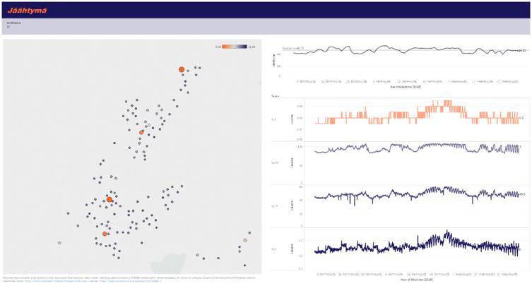 Analytics Kaukolämmön mittausprosessit Analytiikalla yhdistät jakeluverkon datalähteet joustavasti ja luot selkeät näkymät eri