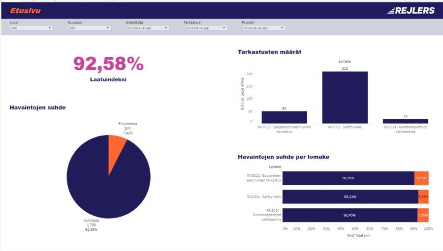 Analytics Sähköverkon laadunvalvonta ja turvallisuusjohtaminen Raportoinnin ja analytiikan avulla