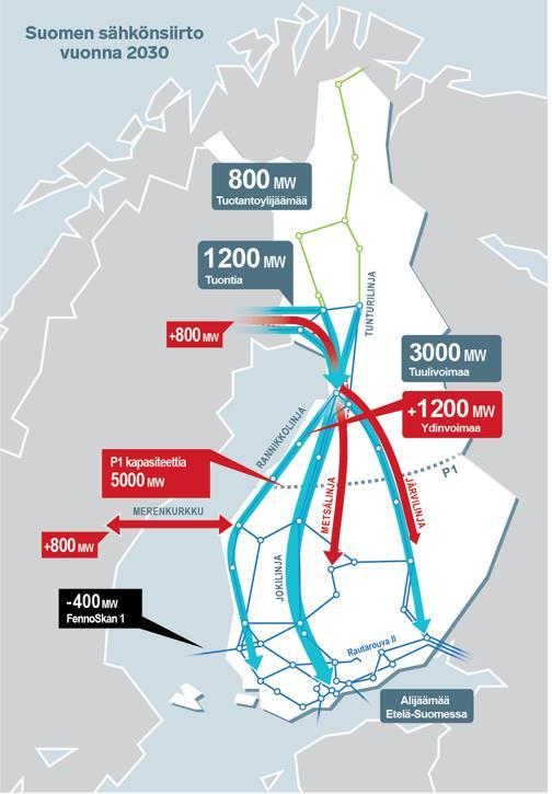 Kantaverkko kehittyy Fingrid tehnyt investointipäätöksen metsälinjasta Muhokselta Petäjävedelle Tulevaisuuden puhdas sähköjärjestelmä vaatii kantaverkolta vahvoja siirtoyhteyksiä toimiakseen