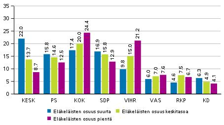 Puolueanalyysi Puolueanalyysissä tarkastellaan puolueiden menestystä vuoden 209 europarlamenttivaaleissa eri taustamuuttujien avulla luokitelluilla alueilla.