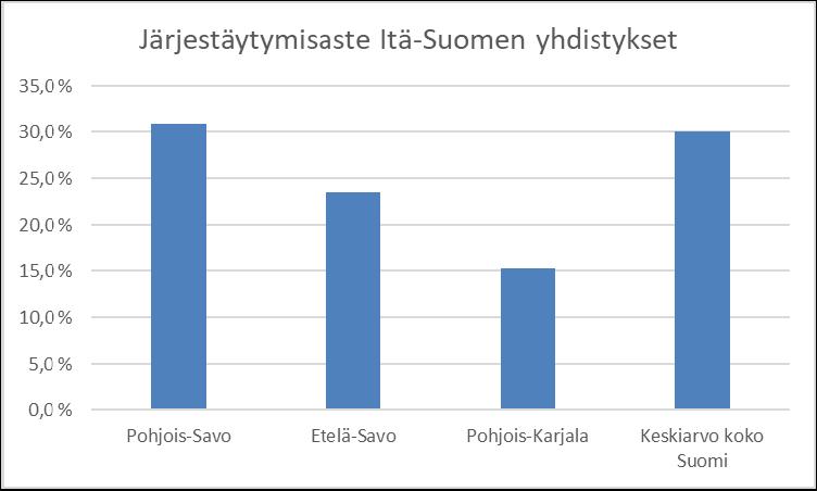 Järjestö kokoaa yhteen kiinteistönomistajat, kiinteistönpitäjät ja muut kiinteistöalalla toimivat yhteisöt. Yhdistyksen toiminta-alueena on Pohjois-Karjala, ja yhdistyksellä oli 101. toimintavuosi.