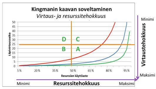 19 menpiteitä. Parannustoiminnassa on tärkeää tietää, minne parannus kohdistetaan. Täytyy ymmärtää, ettei toimenpiteillä ole sama vaikutus kaikissa paikoissa. (Karjalainen 2013.) Kuva 10.