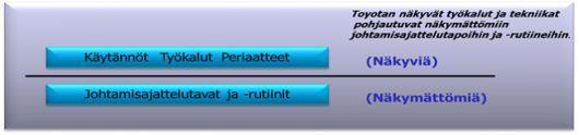 21 Havaintojen perusteella yksinkertaistetaan työmenetelmiä ja vakioidaan prosesseja. Vakioiminen on asiakkaalle tärkeää, koska se muodostaa hänelle luottamusta ja varmuutta.