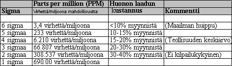 Hyvin lähellä tarkoittaa 0,002 virhettä miljoonaa yksikköä kohden, jos keskiarvosiirtymää ei ole. Keskiarvosiirtymällä virheitä on 3,4 ppm. Taulukko 2.