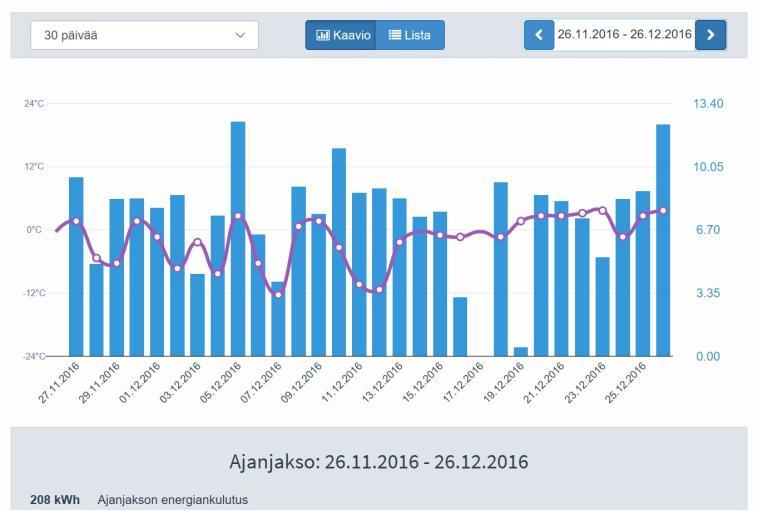 Liite 1 7 (31) Sukopistorasiat ovat vahvistettuja super-schuko -rasioita. Jos liitäntäpiste on sukopistorasia, sitä voidaan käyttää myös autonlämmitykseen. [4.