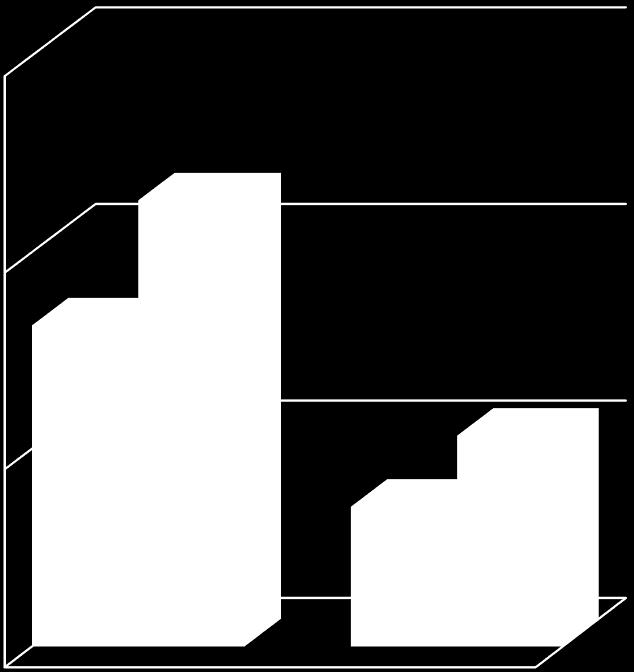 käytetyllä käsitteellä Total Impervious Area (TIA).