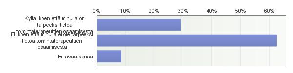KUVIO 3. Tieto toimintaterapeuttien osaamisesta (n=24) 7.