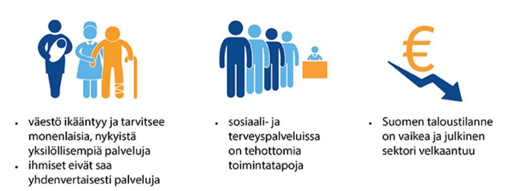 Sote-uudistus ja liiketoimintaosaaminen tulevaisuuden ennustaminen / skenaariot strateginen osaaminen Tavoiteasetanta ja palkitseminen Sopimusjuridiikka markkinointi ja viestintä uudet toimintatavat