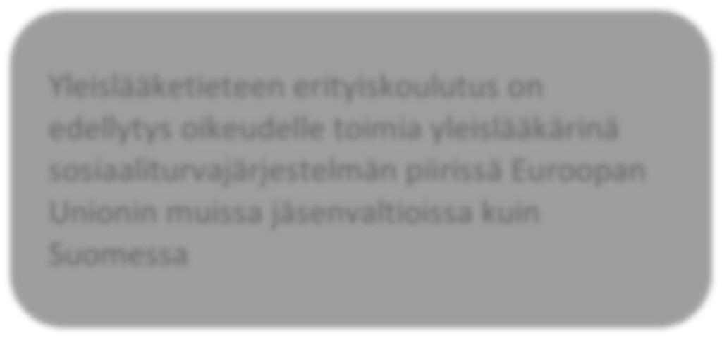 TERVEYSKESKUSJAKSO LÄÄKÄRIN AMMATILLISESSA JATKOKOULUTUKSESSA Kaikkien erikoisalojen erikoistumiskoulutukseen ja yleislääketieteen erityiskoulutukseen (YEK) kuuluu yhdeksän kuukauden