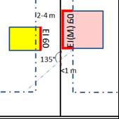 Rakennusalan rajan ylittäminen tarkoittaa aina EI 60 (kun rakennetaan 1 metrin päähän tontin rajasta) tai EIM 60 / EI(M) 60 (kun rakennetaan <1 metrin päähän tontin rajasta)
