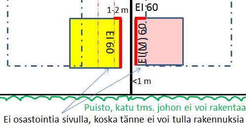 Oikean puoleinen naapuri : alle metrin etäisyydellä tontin rajasta.