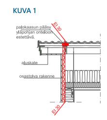 4.3 Osastoinnin ulottuminen Palo-osastoidussa seinissä osastointi