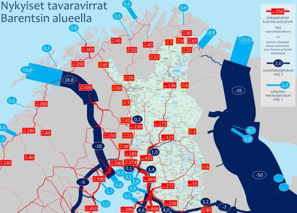 Logistinen järjestelmä ja