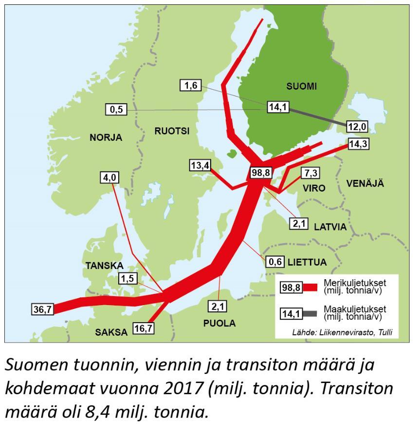 saavutettavuuden