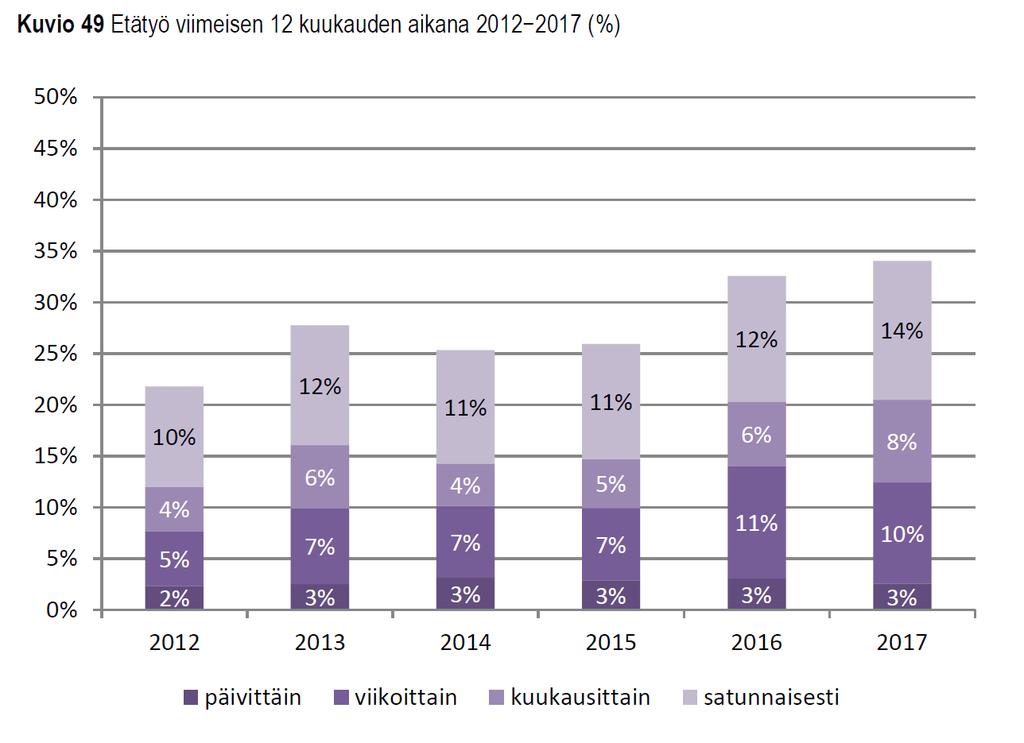 Henkilöliikenne: saavutettavuus