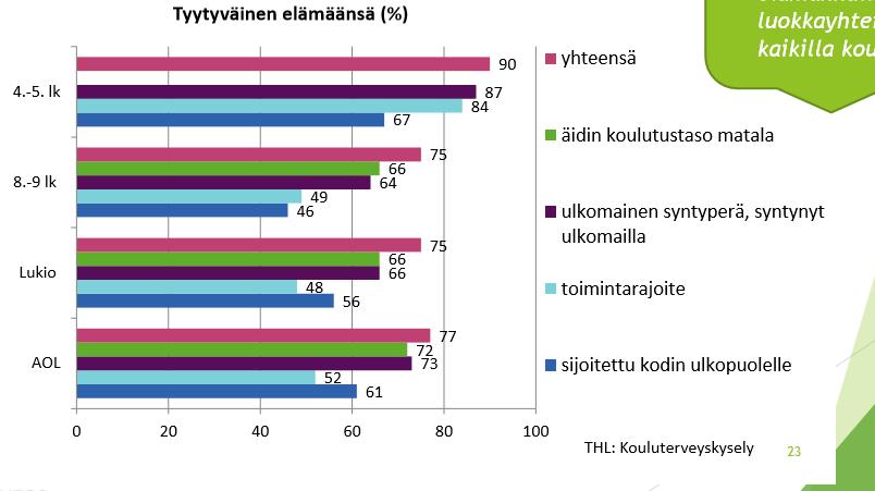 Kouluterveyskyselyn tuloksia (THL