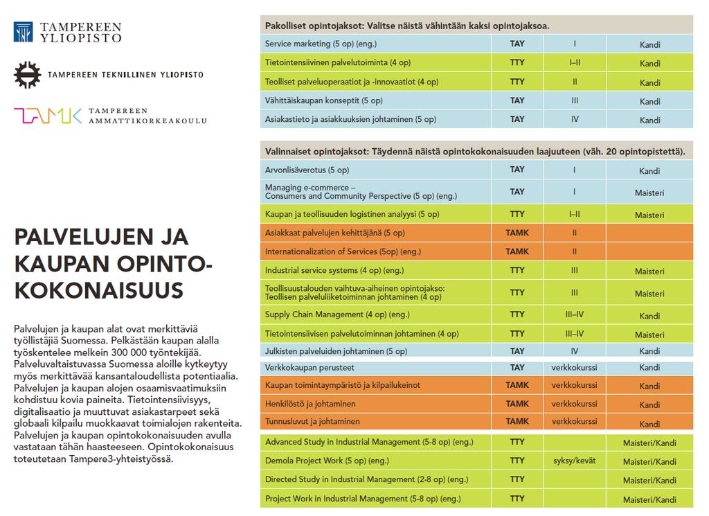 5/6 Kuva 1: Opintokokonaisuuden opintojaksot B) KAMPUSKAMARIYHTEISTYÖ: Kampuskamari-konseptin kehittämistä jatkettiin v. 2017 tiiviissä yhteistyössä Tampereen kauppakamarin kanssa.