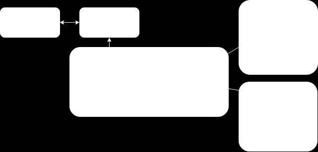 URL-määritysten perusteella Django tietää mihin näkymään käyttäjä viedään, jonka jälkeen näkymä hakee halutut tiedot malleista ja renderöi käyttäjälle HTML-sivun käyttäen sivupohjia. (TheDjangoBook n.