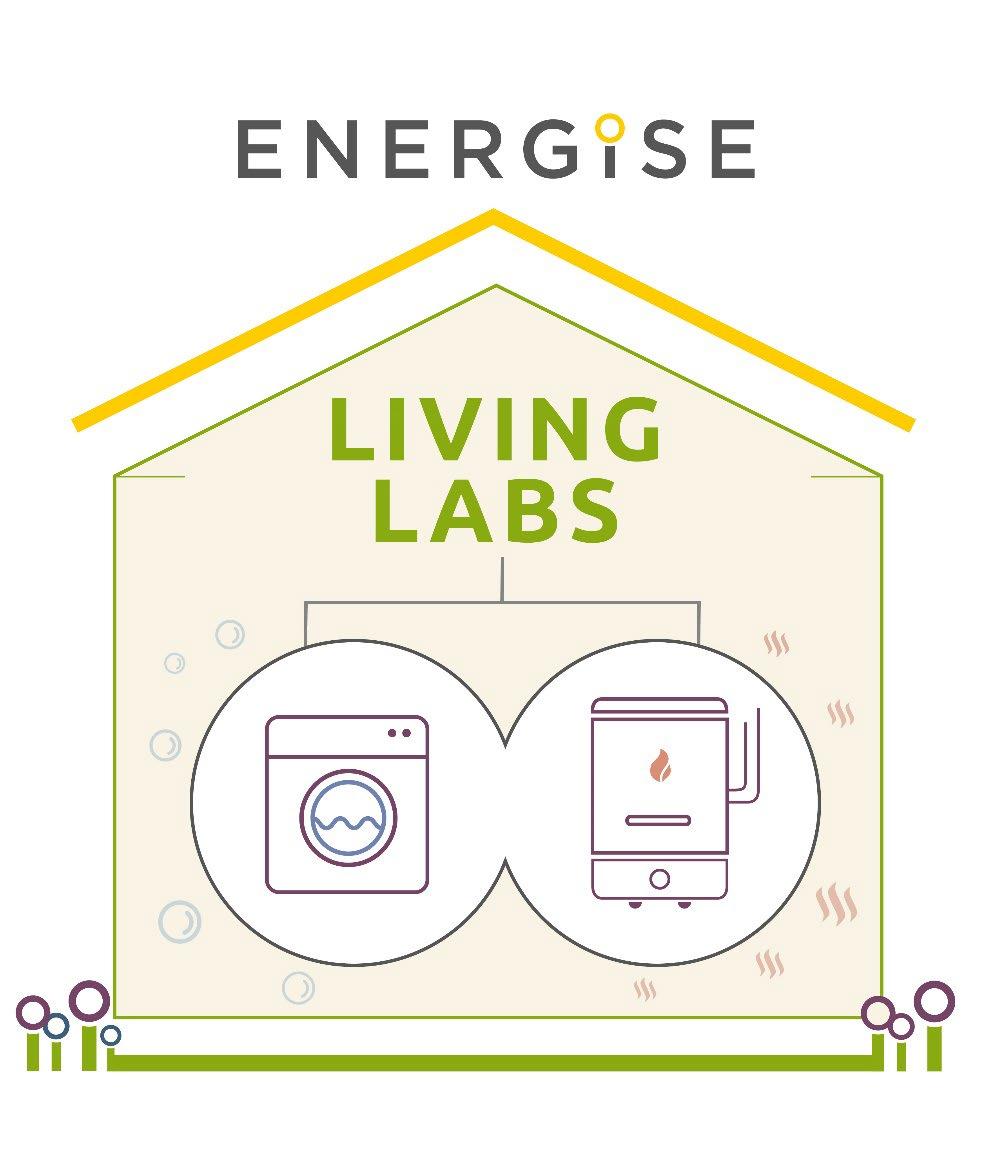 ENERGISE LIVING LABIT (ELL) #5 Hyvien keinojen ja aiempien tutkimusten pohjalta, sekä yhdessä asiantuntijoiden kanssa, kehitimme kokeilumme, eli ENERGISE Living Labit.