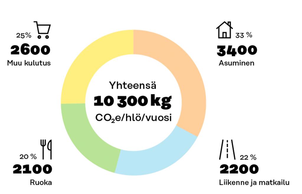 ENERGISE-HAASTEET: MIKSI?