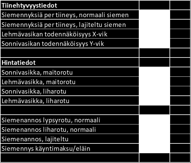 Laskuri siis säilyttää käyttöikänsä pidempään, kun tietoja voidaan muuttaa todennäköisyyden kehittyessä. Lisäksi todennäköisyys voi olla erilainen eri palveluntarjoajilla.