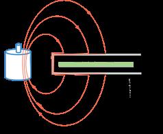 18 Figure 7. The shield using magnetic materials [20] Material is said to be magnetic when it has a high permeability.