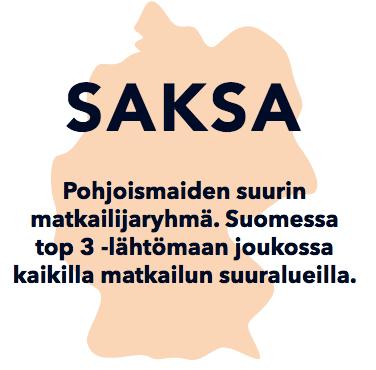 Saksa on rannikon ja saariston alueella, Järvi-Suomessa ja Lapissa toiseksi tärkein ja pääkaupunkiseudulla kolmanneksi tärkein lähtömaa.