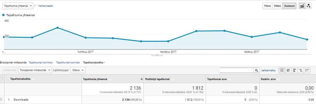 SVK:n uudet kotisivut on tehty uudelle WordPress Multisite-julkaisujärjestelmän platformille.