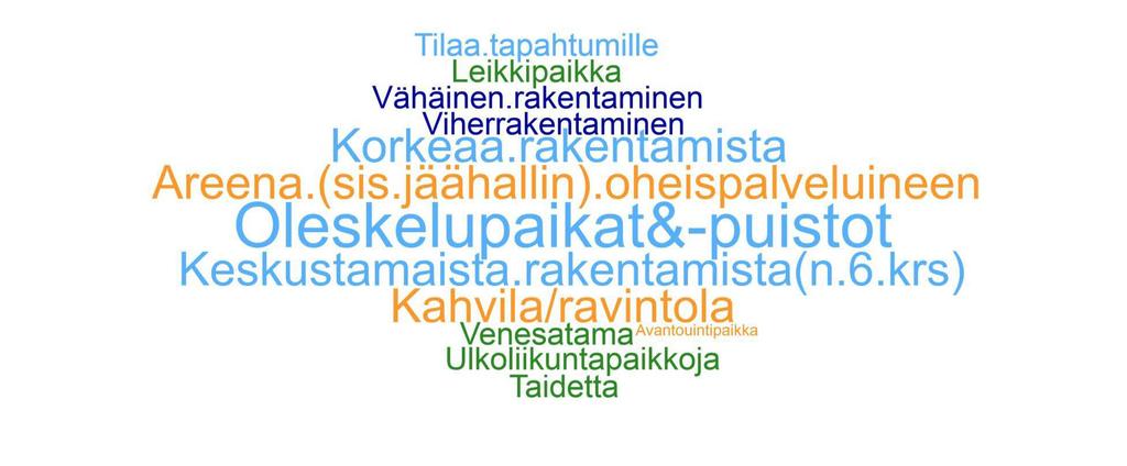 Engelinrannan kehittämisessä tärkeintä on Työpajan