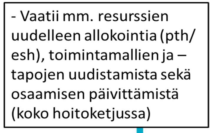 Riskiasiakkaiden tunnistaminen Kotona asumista tukeva sairaanhoidollinen erityisosaaminen ja lääketieteellinen tuki